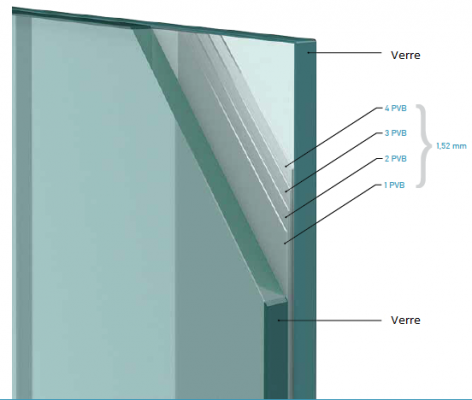 Garde Corps Verre Feuillete