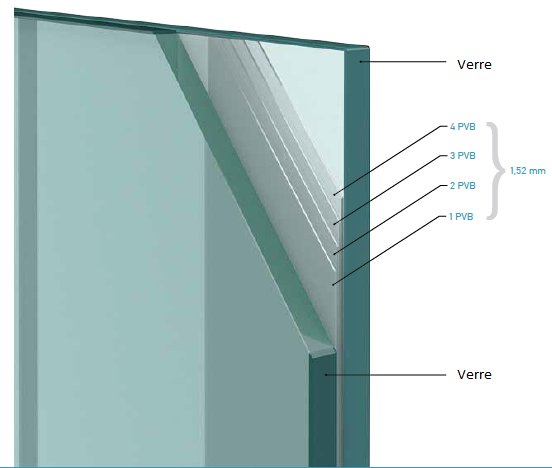 Garde Corps Verre Feuillete